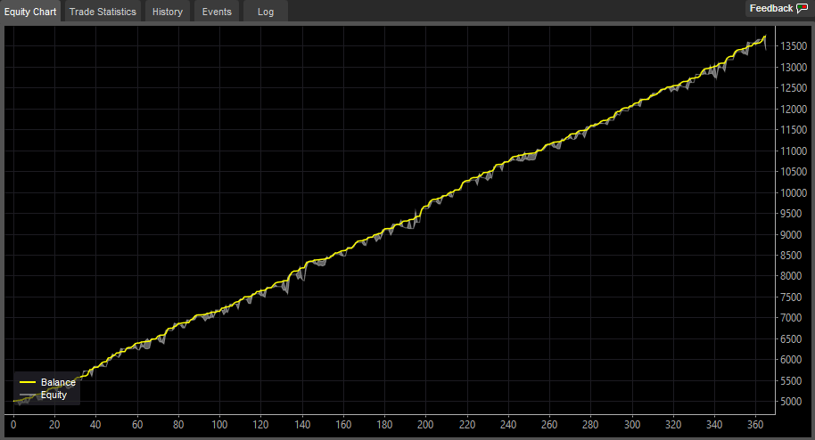 ctrader grid trading system results